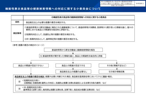 参考資料３ 機能性表示食品等の健康被害情報への対応に関する小委員会の目的等について［PDF形式：334KB］