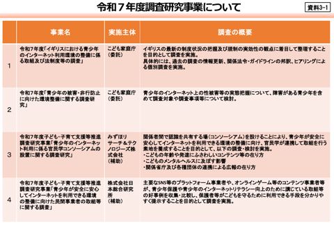資料3-1 令和7年度 調査研究事業について