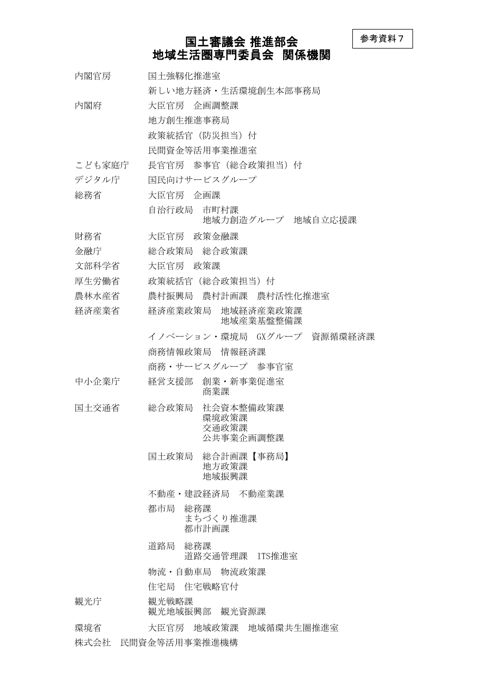 【参考資料７】地域生活圏専門委員会関係機関名簿