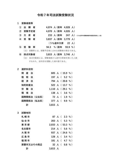 資料１：令和７年司法試験受験状況