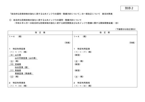 総合的な防衛体制の強化に資する公共インフラの運用・整備方針について」の一部改正について 新旧対照表
