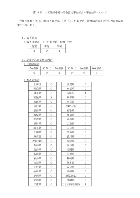 議事要旨