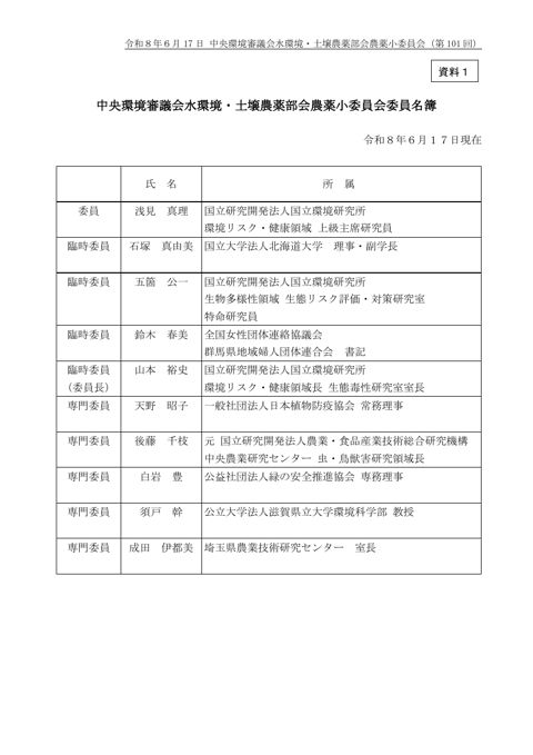 中央環境審議会水環境・土壌農薬部会農薬小委員会委員名簿