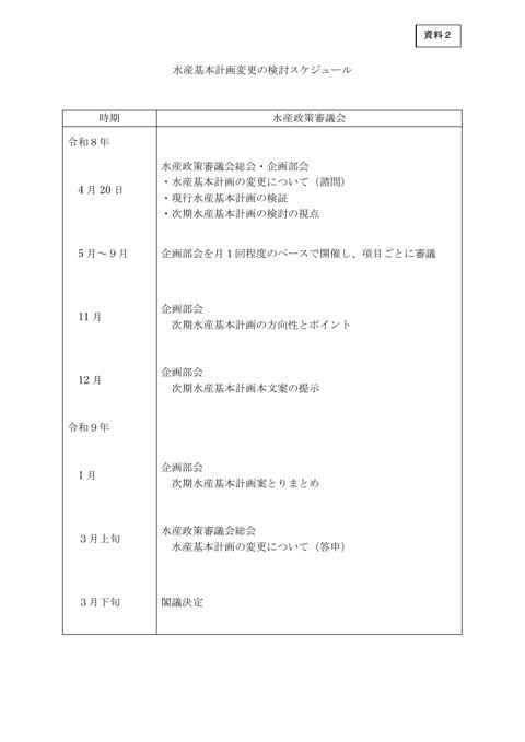 資料2 水産基本計画変更の検討スケジュール（案）
