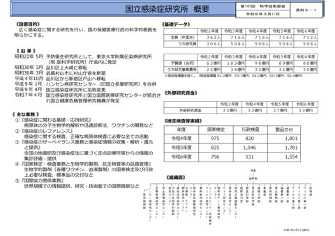 【資料３－１】国立感染症研究所 概要［PDF形式：596KB］