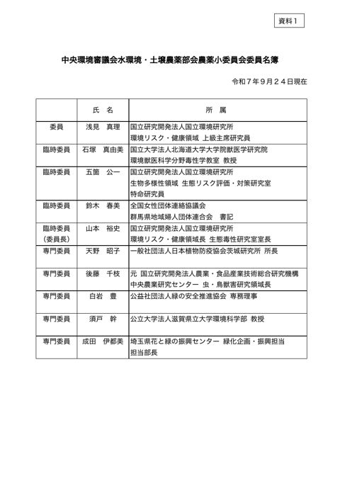 資料1 中央環境審議会水環境・土壌農薬部会農薬小委員会委員名簿