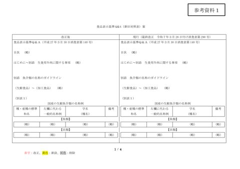 【参考資料1】食品表示基準 Q&A 別添 魚介類の名称のガイドライン改正案(鯨類)(新旧対照表)