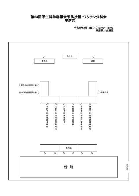 02第64回厚生科学審議会予防接種・ワクチン分科会座席表［57KB］