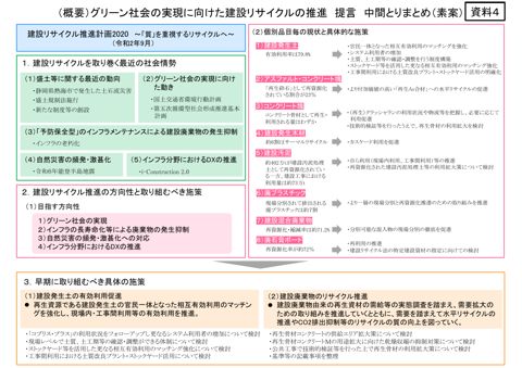 【資料４】提言 中間とりまとめ（素案）