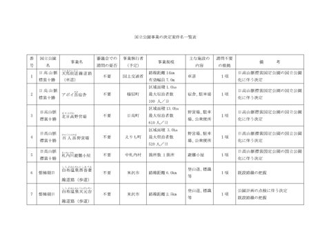 事業決定書及び添付図面