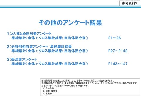 参考資料2_その他のアンケート結果について