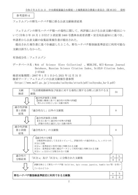 野生ハナバチ類に係る公表文献収集結果について（フェリムゾン）