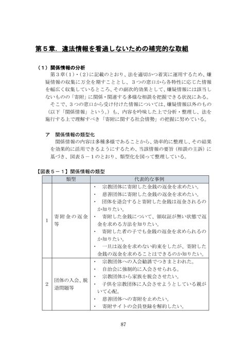 <資料1>(分割版:第5章)不当寄附勧誘防止法の施行状況について