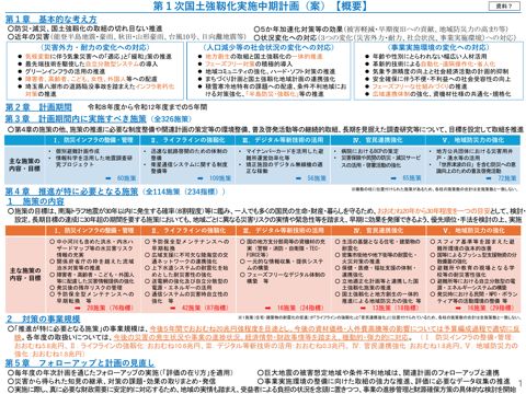 第１次国土強靱化実施中期計画（案）（概要）