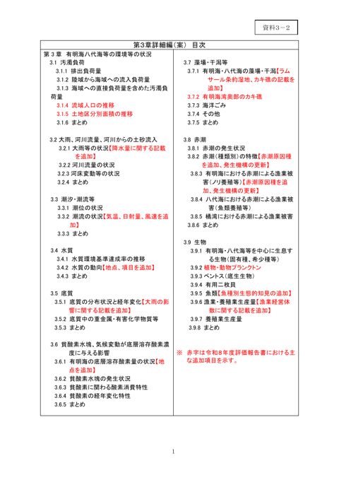 第３章詳細編（案） 目次