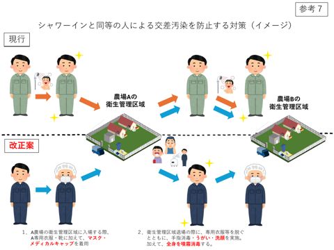 (参考7)シャワーインと同程度の人による交差汚染防止対策