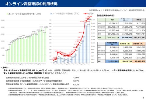 厚生労働省資料