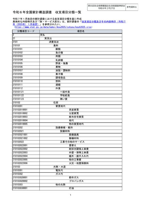 （参考資料６）令和６年全国家計構造調査 収支項目分類一覧［PDF形式：1.5MB］