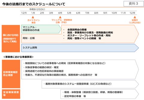 【資料3】 今後の法施行までのスケジュールについて