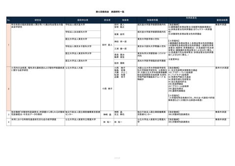 データ提供者一覧［PDF形式：577KB］ NEW
