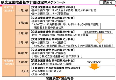 【資料４】今後の改定スケジュール