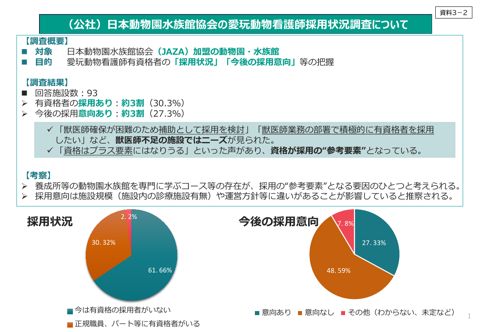（公社）日本動物園水族館協会の愛玩動物看護師採用状況調査結果について