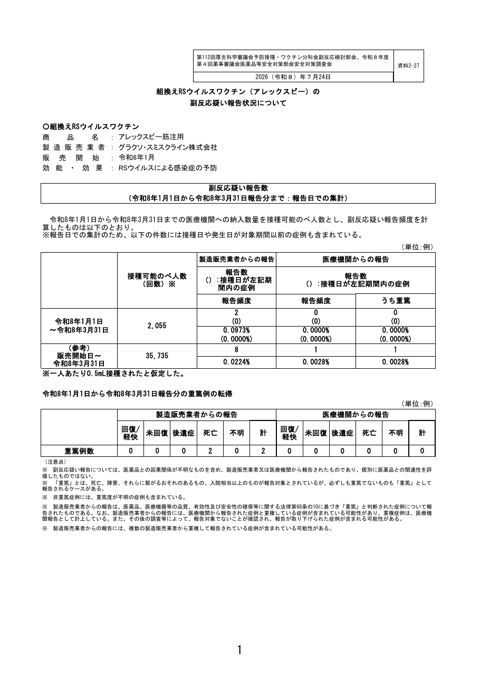 資料２－２７ 組換え RS ウイルスワクチン（アレックスビー）の副反応疑い報告状況について［109KB］