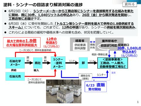 塗料・シンナーの目詰まり解消対策の進捗