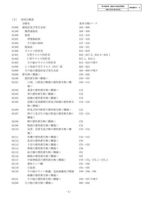 資料3】「疾病、傷害及び死因の統計分類」（ICD-11準拠）案の概要