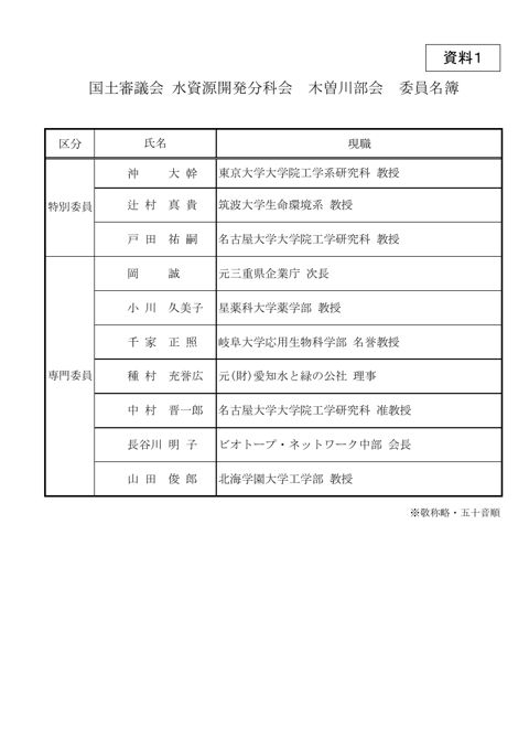 資料1_国土審議会 水資源開発分科会木曽川部会 委員名簿