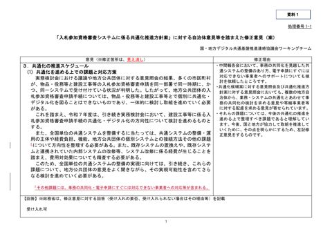 共通化推進方針案に対する地方自治体からの意見等を踏まえた修正意見及び制度所管府省庁からの回答について(内閣官房デジタル行財政改革会議事務局提出資料)(PDF1,