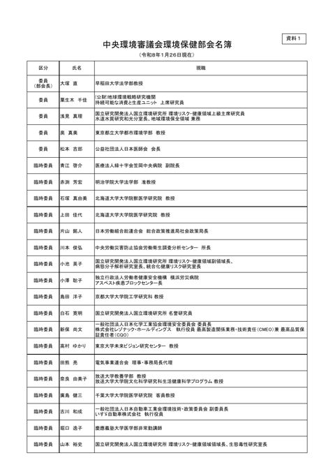 中央環境審議会環境保健部会名簿