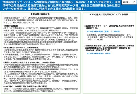 アウトプット指標（データ利活用）の達成状況について