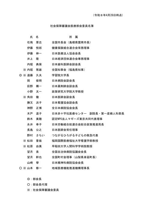 委員名簿［PDF形式：77KB］
