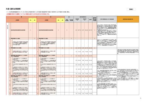 別紙2 の表紙