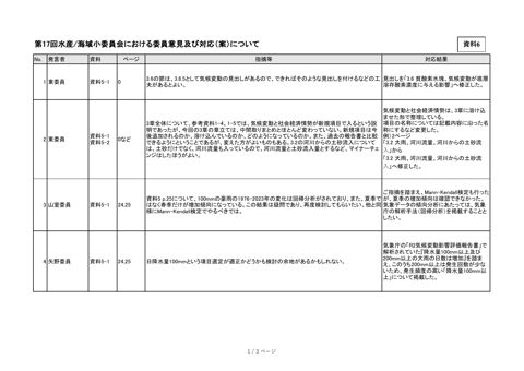 第17回水産/海域小委員会における委員意見及び対応(案)《環境省》