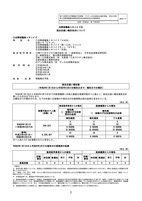 資料２－１４ 沈降破傷風トキソイドの副反応疑い報告状況について［128KB］