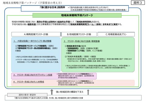 地域未来戦略予算パッケージ(概要)