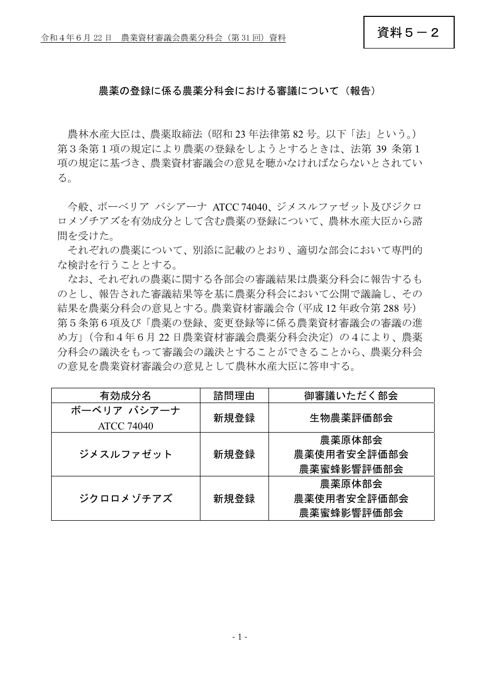 新規登録に係る農薬分科会における審議について（報告）