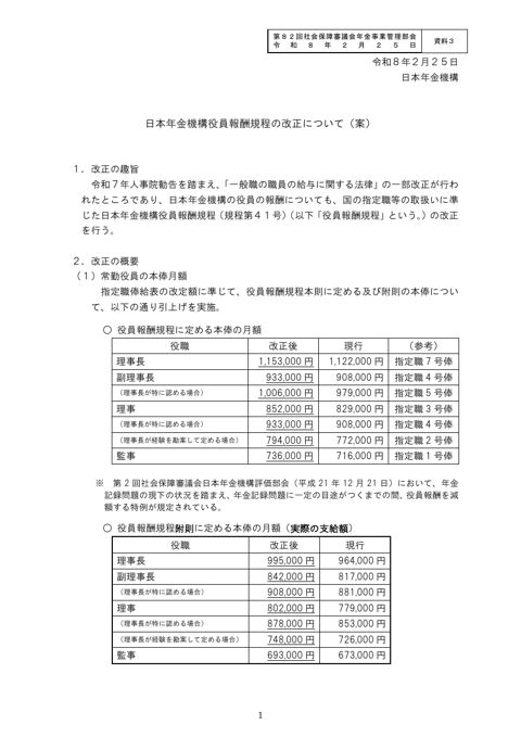 【資料3】日本年金機構役員報酬規程の改正について(案）［PDF形式：1.7MB］