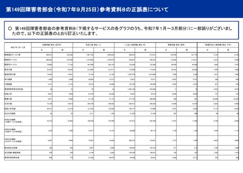 参考資料８に関する正誤表［PDF形式：74KB］