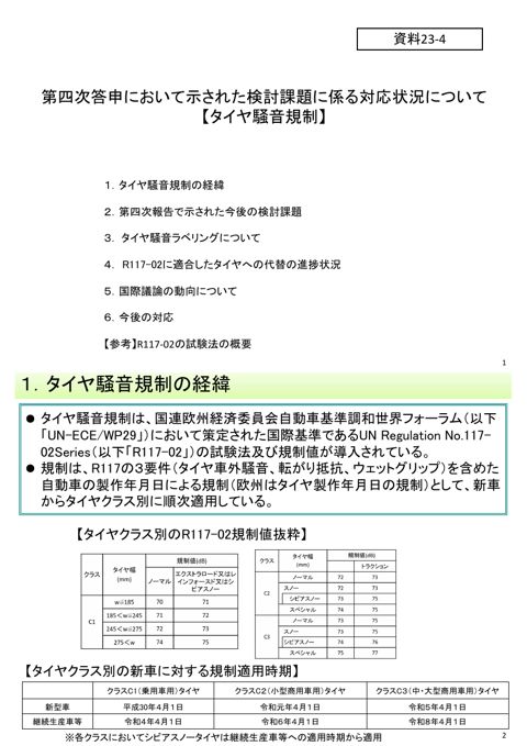 検討課題に係る対応状況について【タイヤ騒音規制】