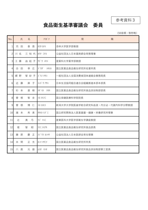 参考資料3 食品衛生基準審議会委員名簿