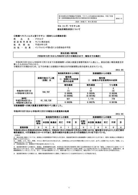 資料２－１８ Hib（ヒブ）ワクチンの副反応疑い報告状況について［288KB］