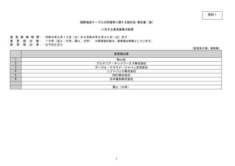 意見募集の結果