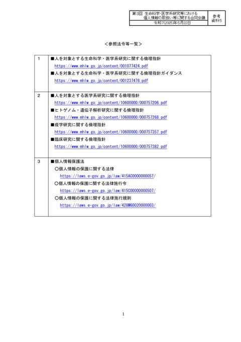 参考資料５：参照法令等一覧［PDF形式：50KB］