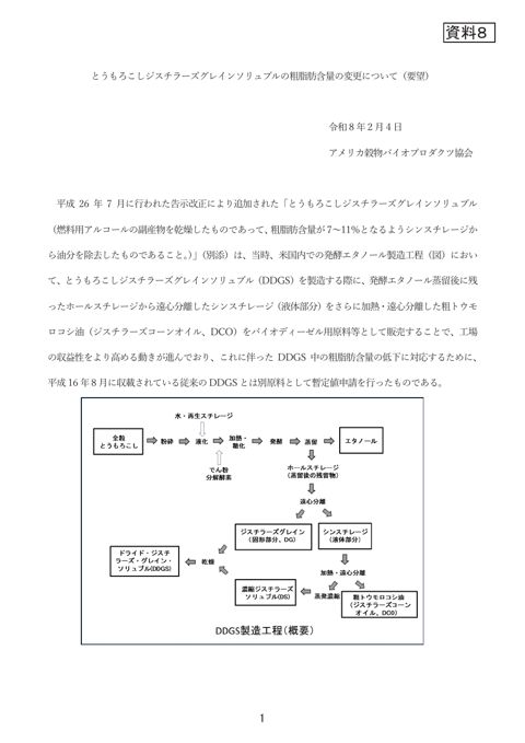 とうもろこしジスチラーズグレインソリュブルの粗脂肪含量の変更に関する要望