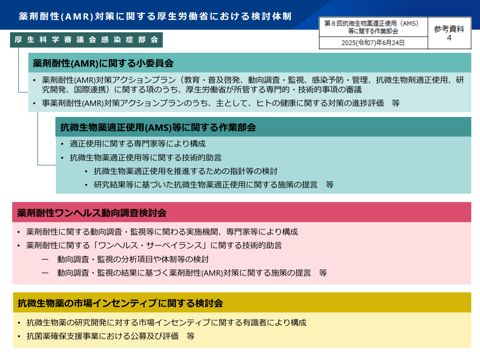 【参考資料４】薬剤耐性（AMR）対策に関する厚生労働省における検討体制［234KB］