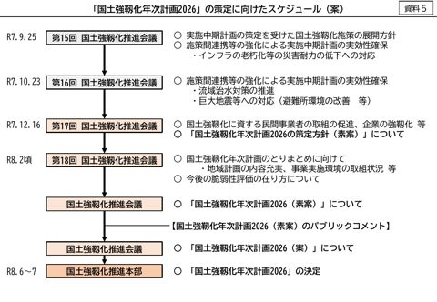 「国土強靱化年次計画2026」の策定に向けたスケジュール（案）