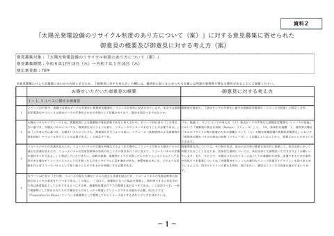 資料２ 「太陽光発電設備のリサイクル制度のあり方について（案）」に対する意見募集に寄せられた御意見の概要及び御意見に対する考え方（案） の表紙